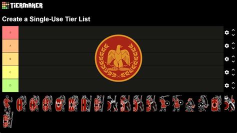 Total War: Rome 2 Rome Unit Tier List For Grand Campaign.
